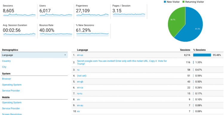 Google Analytics Spam