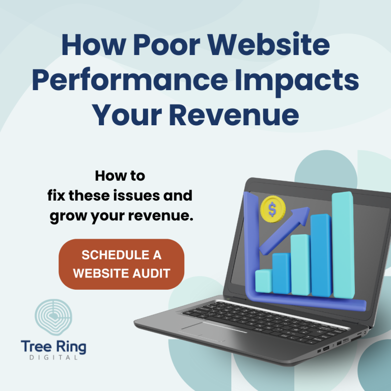 How Poor Website Performance Impacts Your Revenue