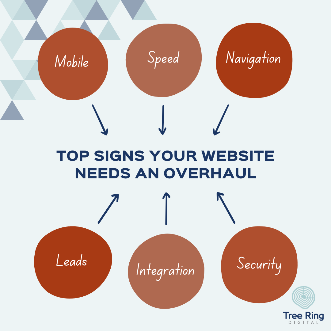 Top Signs Your Website Needs an Overhaul